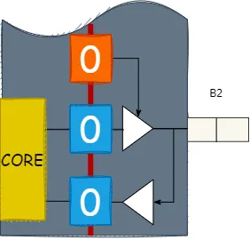 Boundary Scan Cell Example